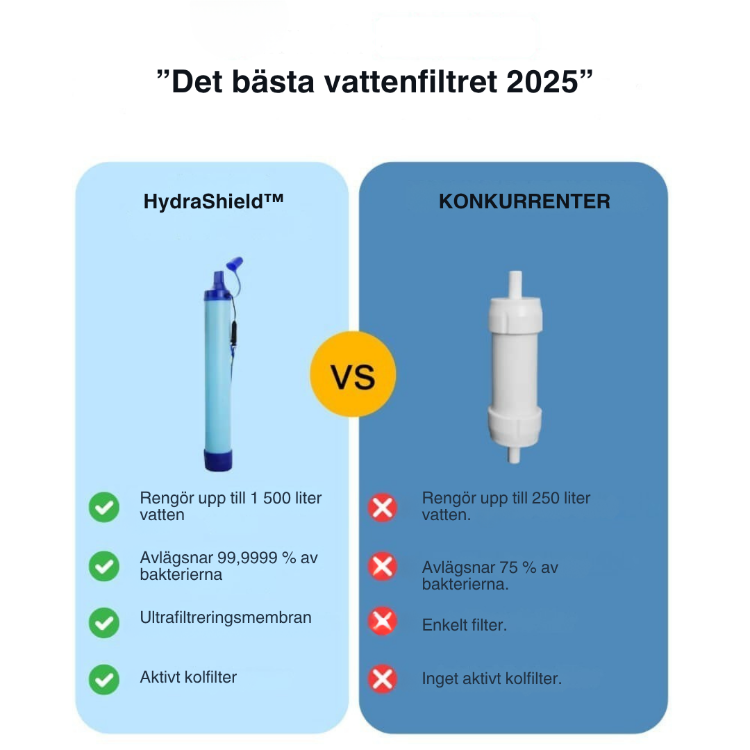 HydraShield™ | Skydd mot regn och vind – var torr, bekväm och fri
