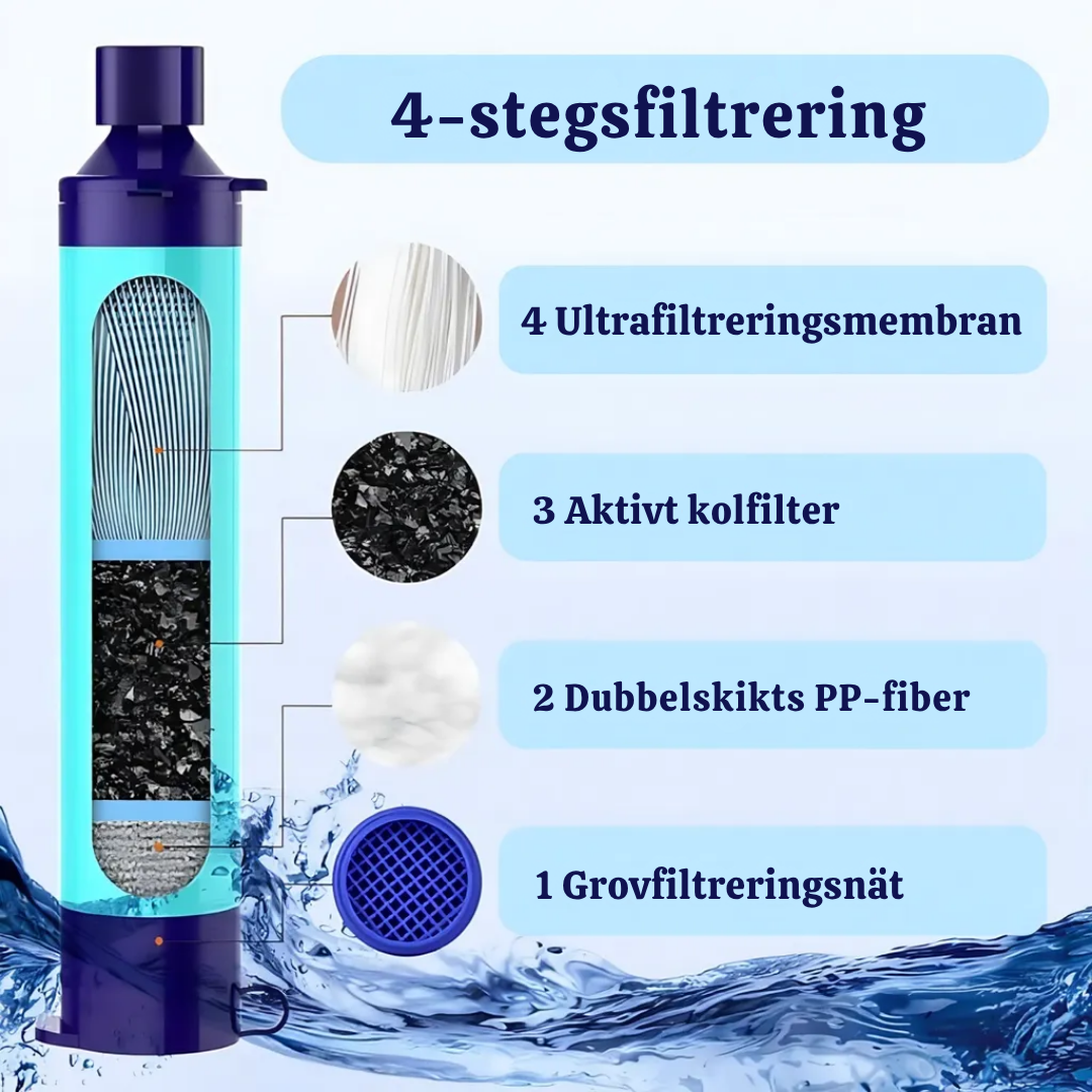 HydraShield™ | Skydd mot regn och vind – var torr, bekväm och fri