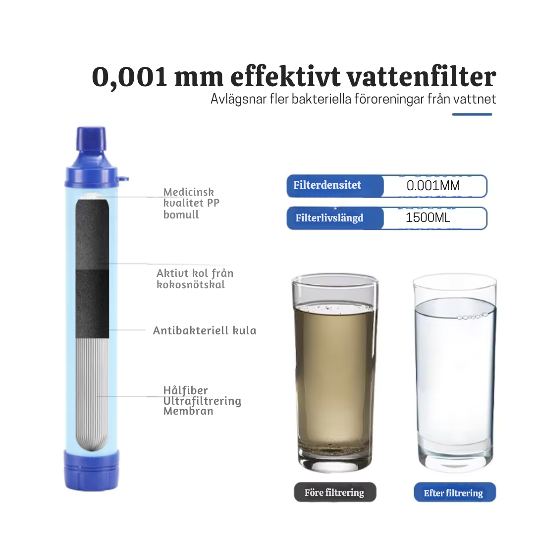 HydraShield™ | Skydd mot regn och vind – var torr, bekväm och fri