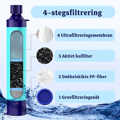 HydraShield™ | Skydd mot regn och vind – var torr, bekväm och fri