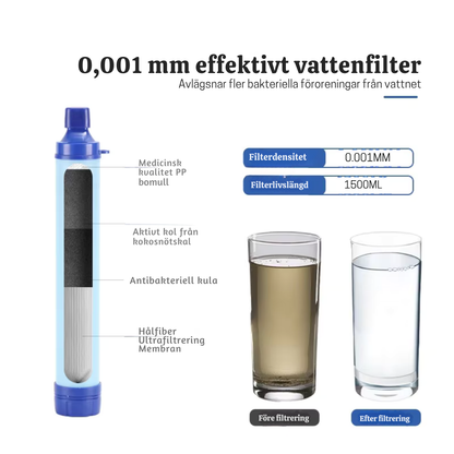HydraShield™ | Skydd mot regn och vind – var torr, bekväm och fri